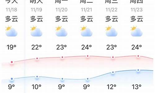 弥勒天气预报60天准确一览表_弥勒天气预报