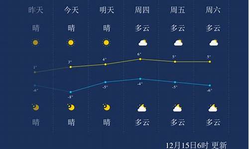 山东聊城一周天气预报30天最新通知消息_山东聊城一周天气预报30天最新通知消息查