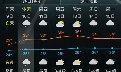 牡丹江最近一周天气预报_牡丹江一周天气变化情况查询