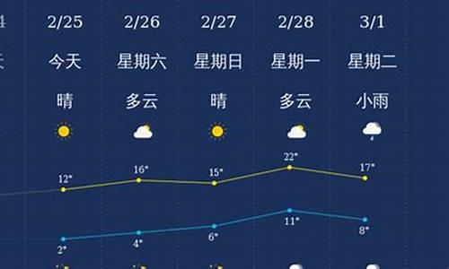 衢州天气7天查询预报_衢州天气7天