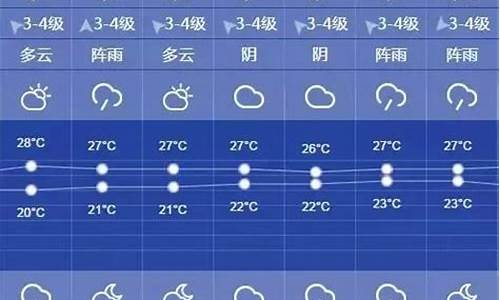 上海一周天气预报查询一周最新_上海一周天气预报10天查询结果是什么