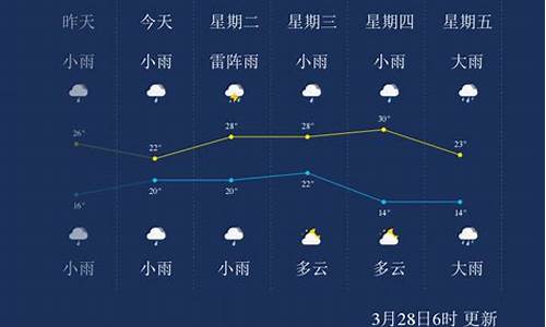 儋州天气预报_三亚天气预报