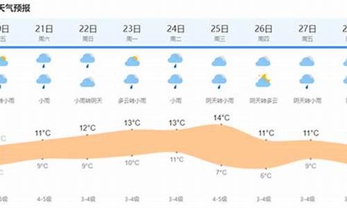 上海今明后三天天气预报查询表图片_上海今明后三天天气预报查询