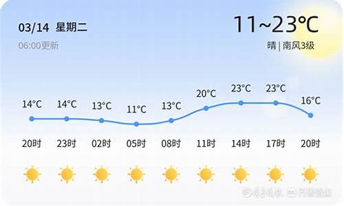 高青天气预报24小时详情表_高青天气预报24小时