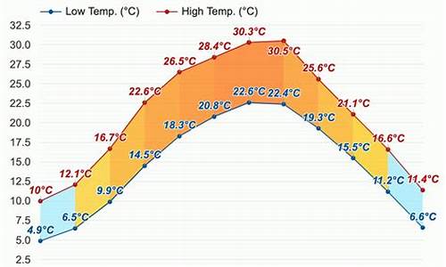 乐山天气预报10天_乐山天气预报7天一周