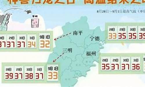 福安未来30天天气预报_福安未来15天天气预报