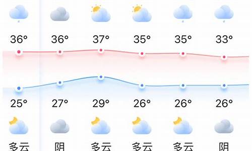 福建福州一周天气预报7天_福建福州一周天气预报