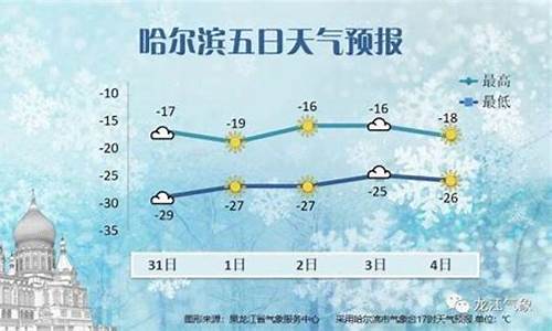 哈尔滨天气预报一周天气预报_哈尔滨天气预报一周天气情况查询结果