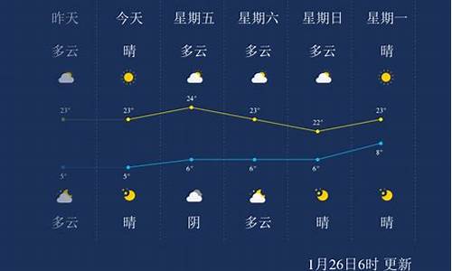 临沧天气预报15天查询百度地图_临沧天气预报15天查询