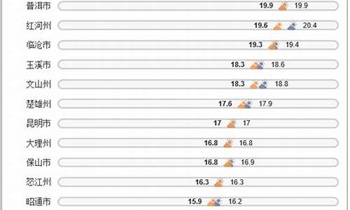 昆明一年12个月的温度_昆明一年12个月的温度表