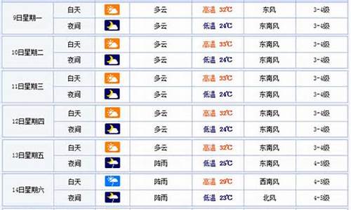 温州地区一周天气预报_温州一周天气预报查询最新消息最新查询结果