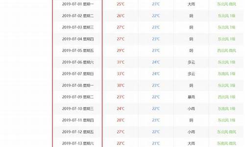 历史天气查询过去一个月_查历史天气