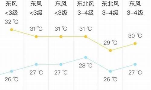 今日太仓天气24小时预报_19号24号太仓天气预报