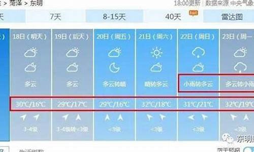 东明天气预报最新今天_东明天气预报15天查洵