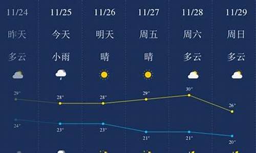 三亚近期天气预报15天查询结果_三亚近期天气预报