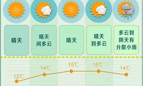 长沙未来一周天气预报详情最新消息新闻_长沙未来一周天气预报查询