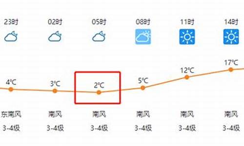 临泉县天气预报详情_临泉县天气预报