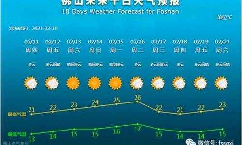 定兴未来一周天气预报_定兴最近几天天气预报