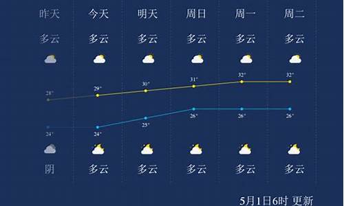 广西北海一周天气预报周_广西北海一周天气预报