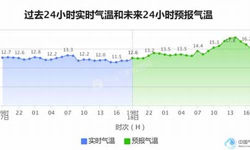 大连气候全年温度_大连气候全年温度多少