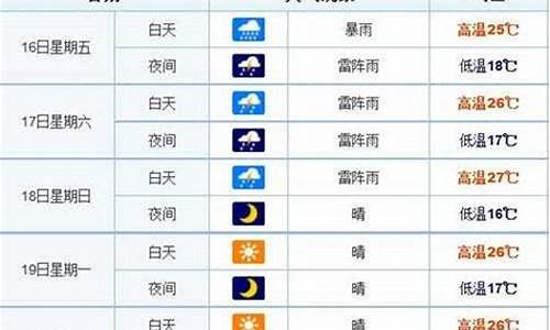 长春天气一周的天气_长春一周天气15天预报情况表