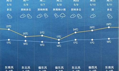 上海下周天气预报15天预报查询_上海下周天气预报15天预报