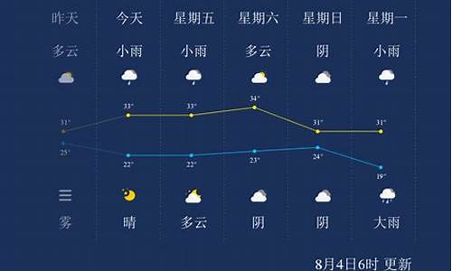 晋城天气预报一个月30天查询_晋城天气