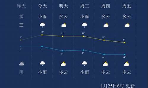 扬卅一周天气预报_扬州一周天气预报30天准确最新消息新闻