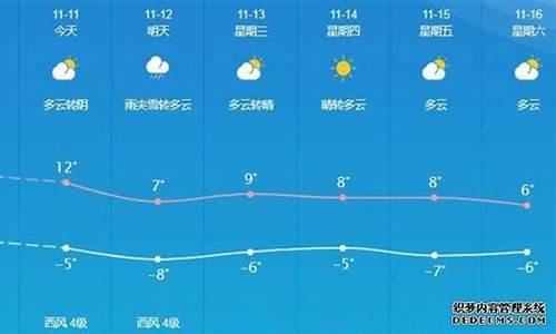 敦煌天气预报七天预报_敦煌天气预报七天