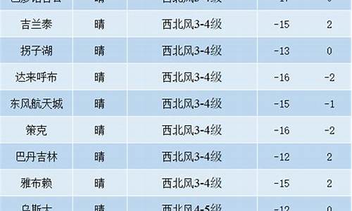 阿拉善盟天气预报15天查询百度百科_阿拉善盟天气预报15天查询