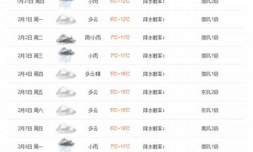 雅安天气预报15天准确天气查询_雅安天气预报