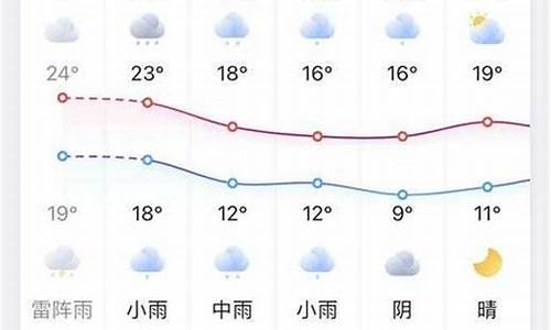 凤台县一周天气预报_凤台县的天气预报