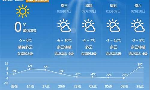 平顶山未来30天天气预报_平顶山未来30天天气预报