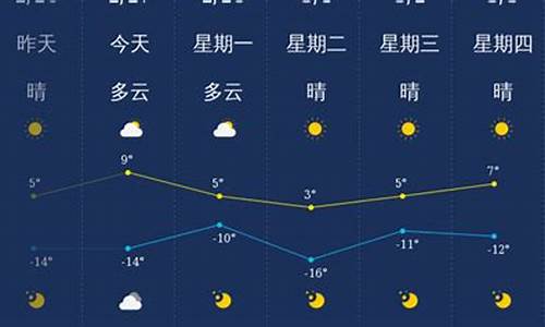 大同未来几天天气预报_大同未来一周天气预报