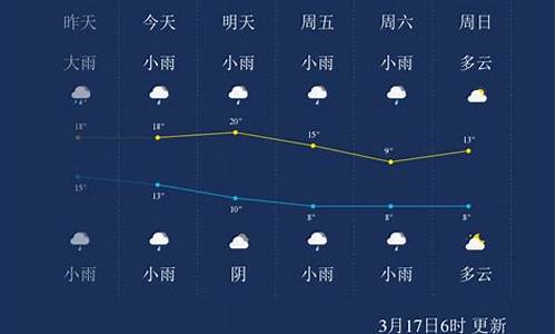 怀化一周天气预报七天查询结果是什么样的啊_怀化一周内天气预报