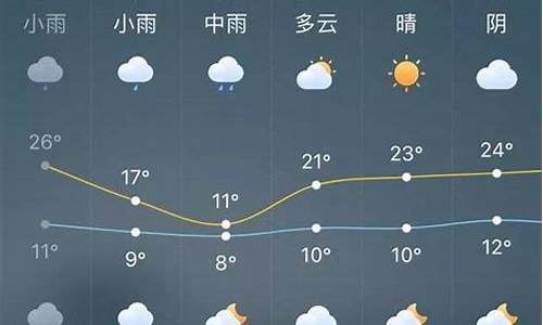 天气实时天气_实吋天气预报