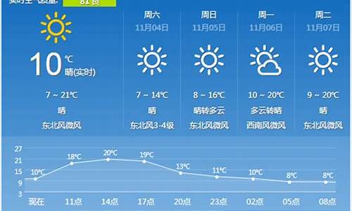 一周天气 西安_陕西西安一周天气预报查询今天