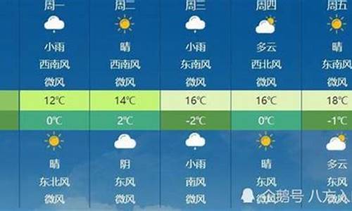 汾西天气预报7天查询_汾西天气预报最新消息