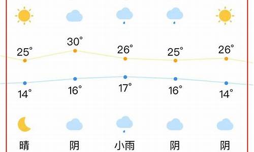 合肥一周天气状况最新消息_合肥一周天气情况