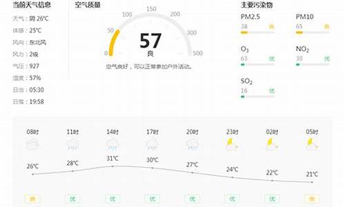 铜川天气预报查询一周15天_铜川天气预报15天最新消息