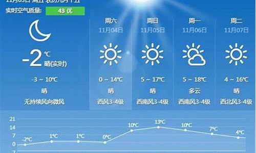 秦皇岛一周天气预报10天_秦皇岛一周天气15天预报