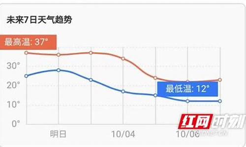 娄底一周天气预报15天查询结果是多少呢_娄底一周天气预报15天查询结果是多少呢