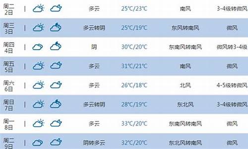 山东省东营市15天天气预报_东营市天气预报十五天