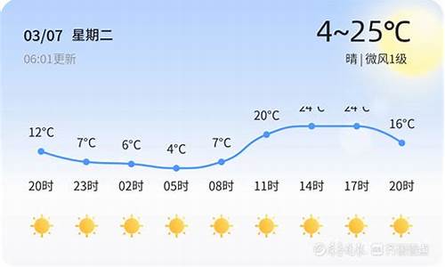 山东德州天气_山东德州天气预报最新七天