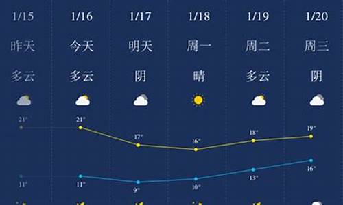 汕头过去一周天气预报_汕头过去一周天气情况