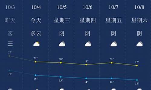 乐山天气预报24小时查询_乐山天气预报24小时