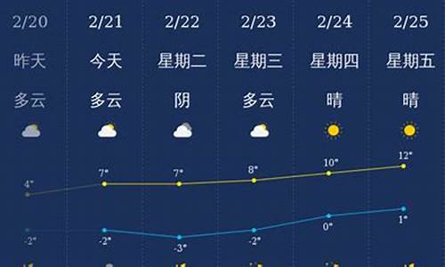 铜川天气预报一周_铜川天气预报一周天气预报