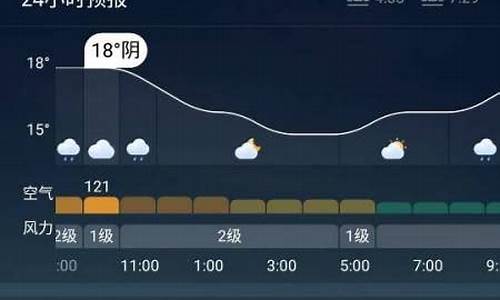 秦皇岛天气15天最新_秦皇岛天气15天