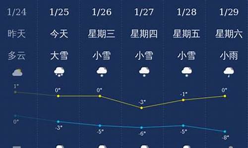 神农架天气预报_神农架天气预报15天查询结果是