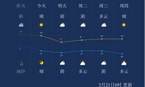 查呼和浩特一周天气预报_呼和浩特一周天气预报查询